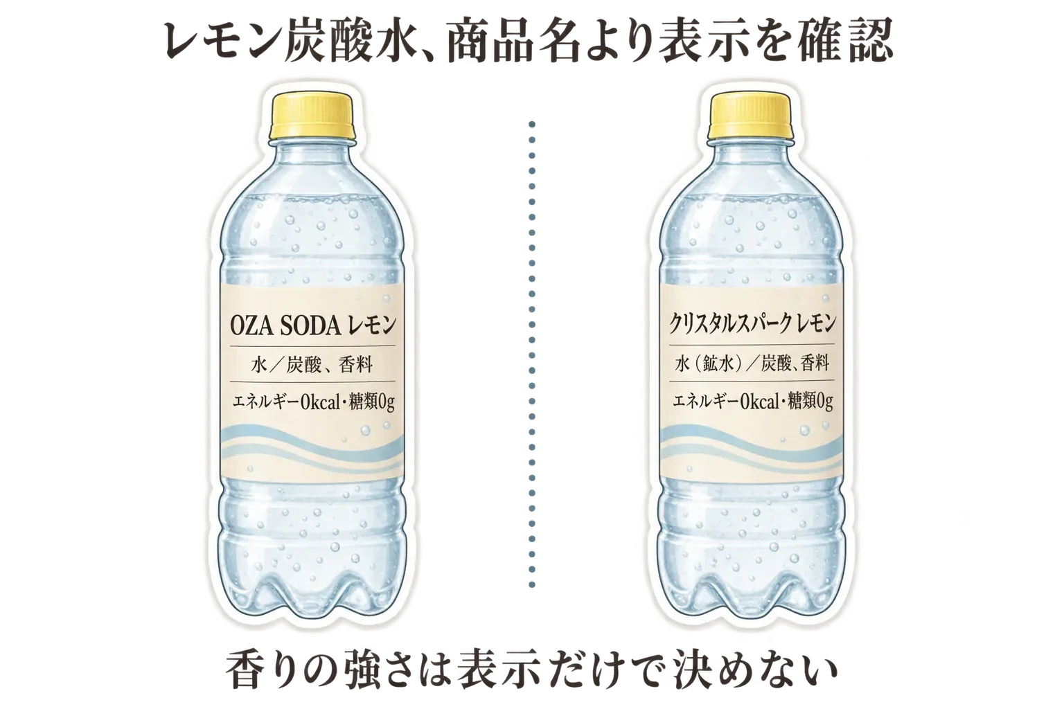 OZA SODA レモンとクリスタルスパーク レモンの表示を比べる図。OZA SODAは水・炭酸・香料、クリスタルスパークは水（鉱水）・炭酸・香料で、どちらもエネルギー0kcal・糖類0gと示し、香りの強さは表示だけで決められないことを案内している。出典：記事本文
